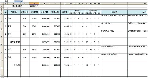 日報一覧表示